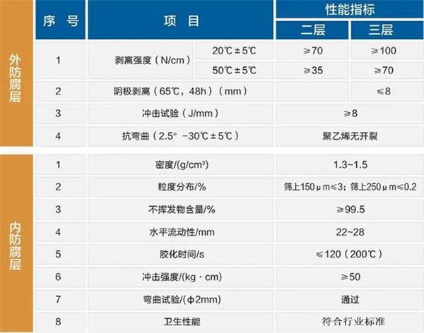 吕梁防腐螺旋钢管价格性能指标参数